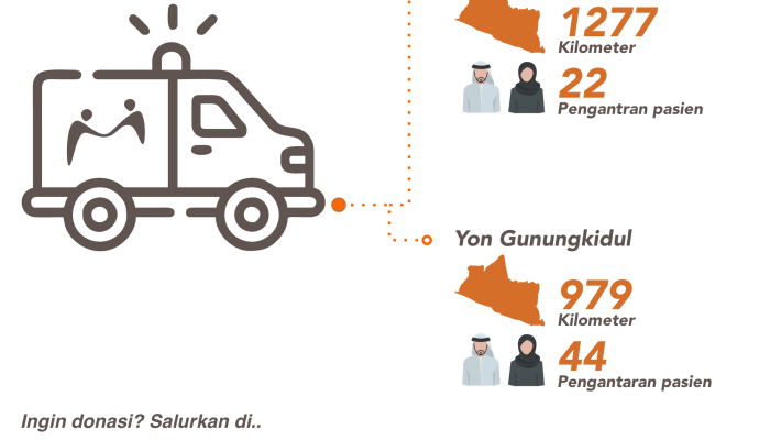 Ambulance-Monthly-Report-Januari